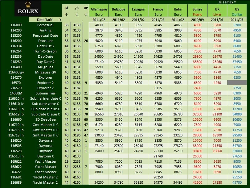 rolex price list