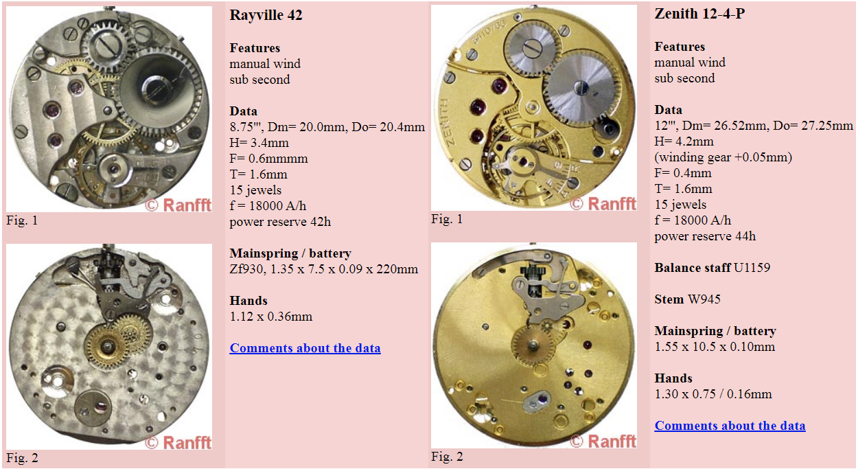 Ranfft database best sale