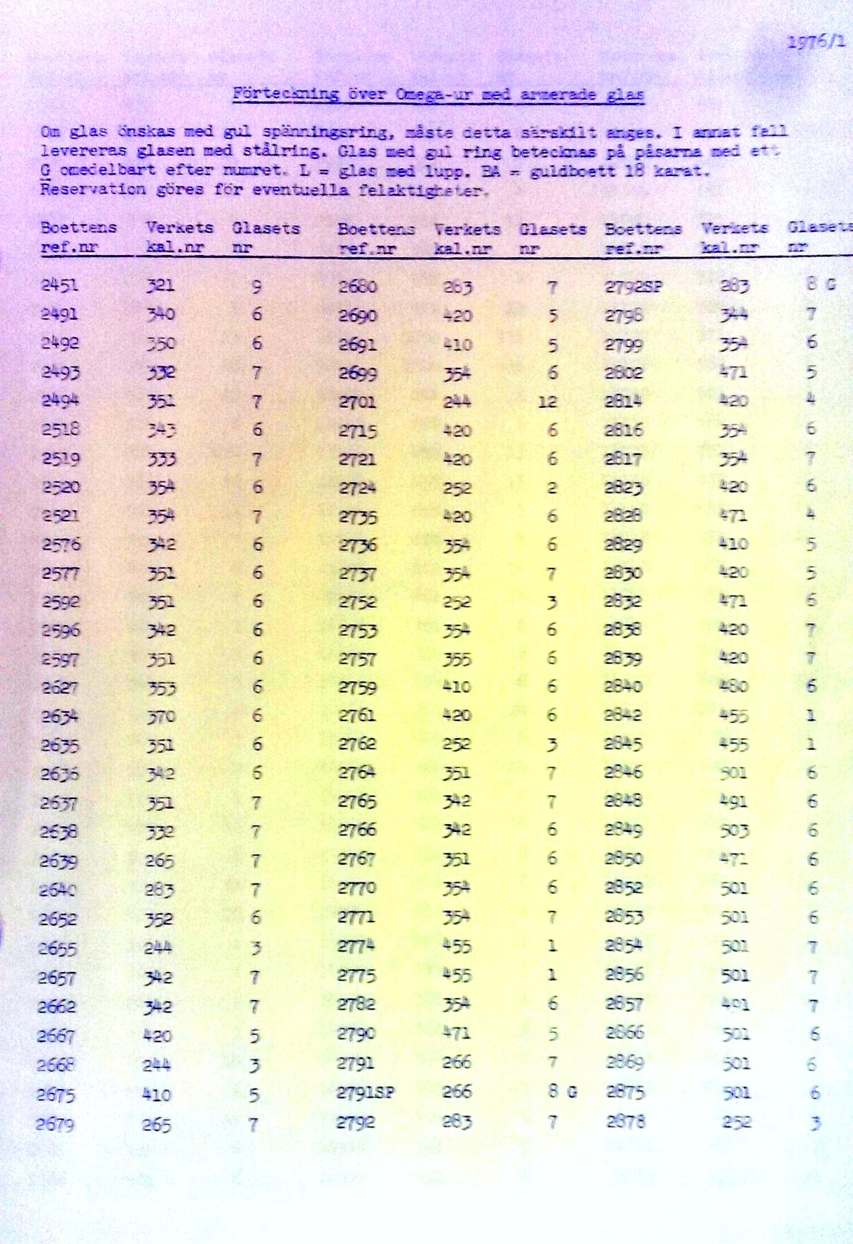 Zulu time outlet conversion chart pdf