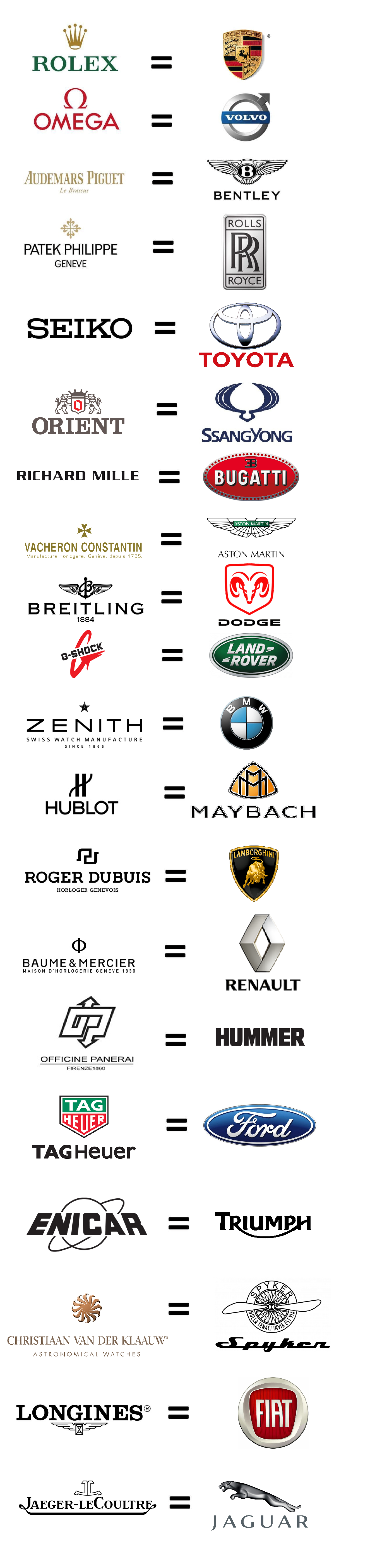 Association Watches And Cars Omega Forums