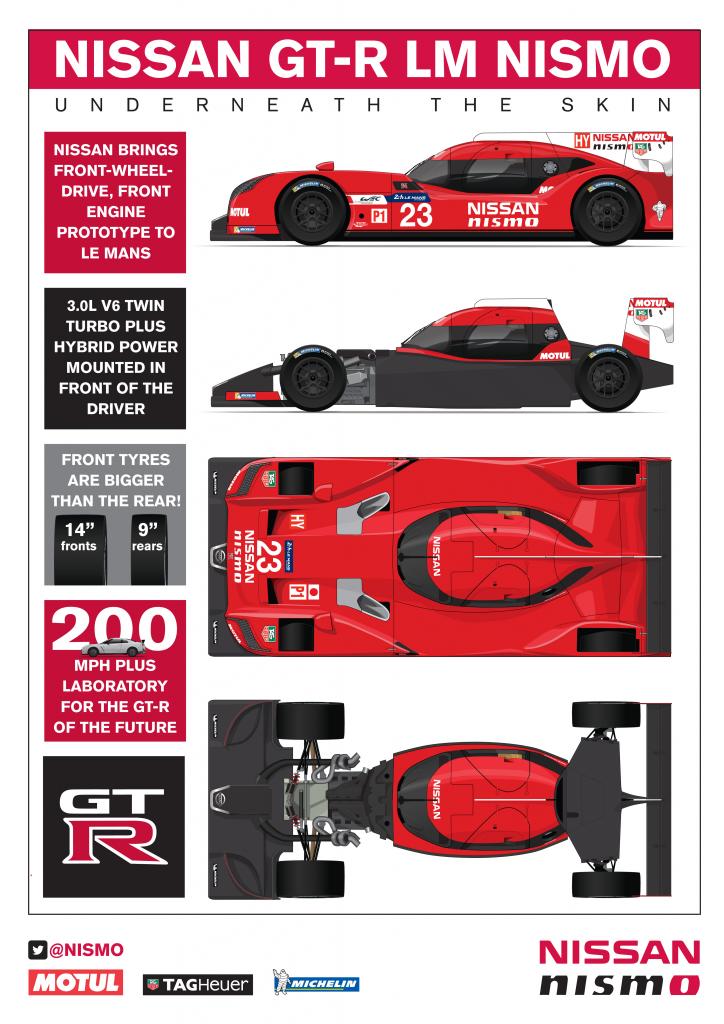 Nissan_GT_R_LM_NISMO_Infographic_zps265db9b0.jpg