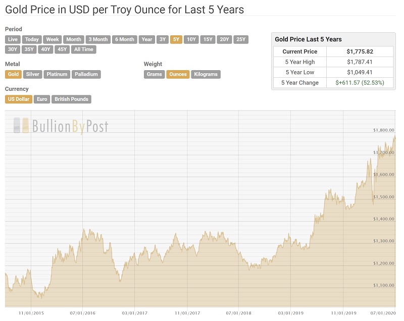 gold-prices-5-years.jpg gold-prices-5-years.jpg