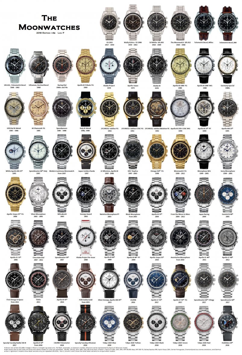 All the Speedmaster image - OF.jpeg