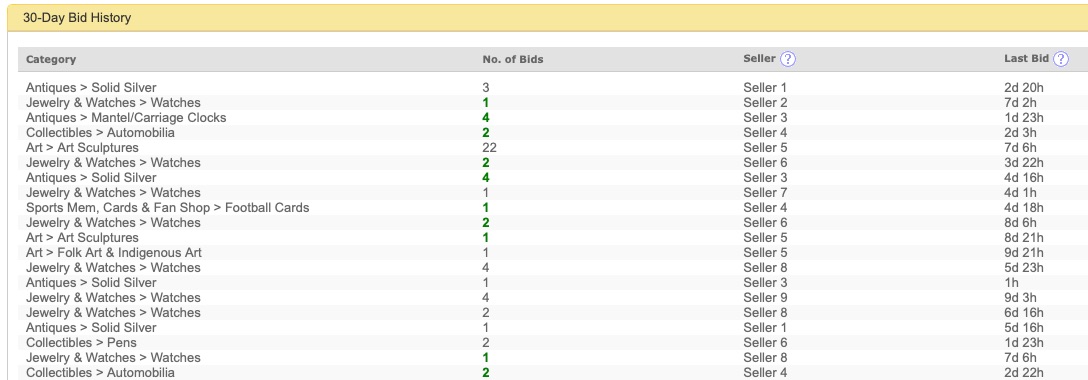Banners_and_Alerts_and_Bidding_Details.jpg Banners_and_Alerts_and_Bidding_Details.jpg