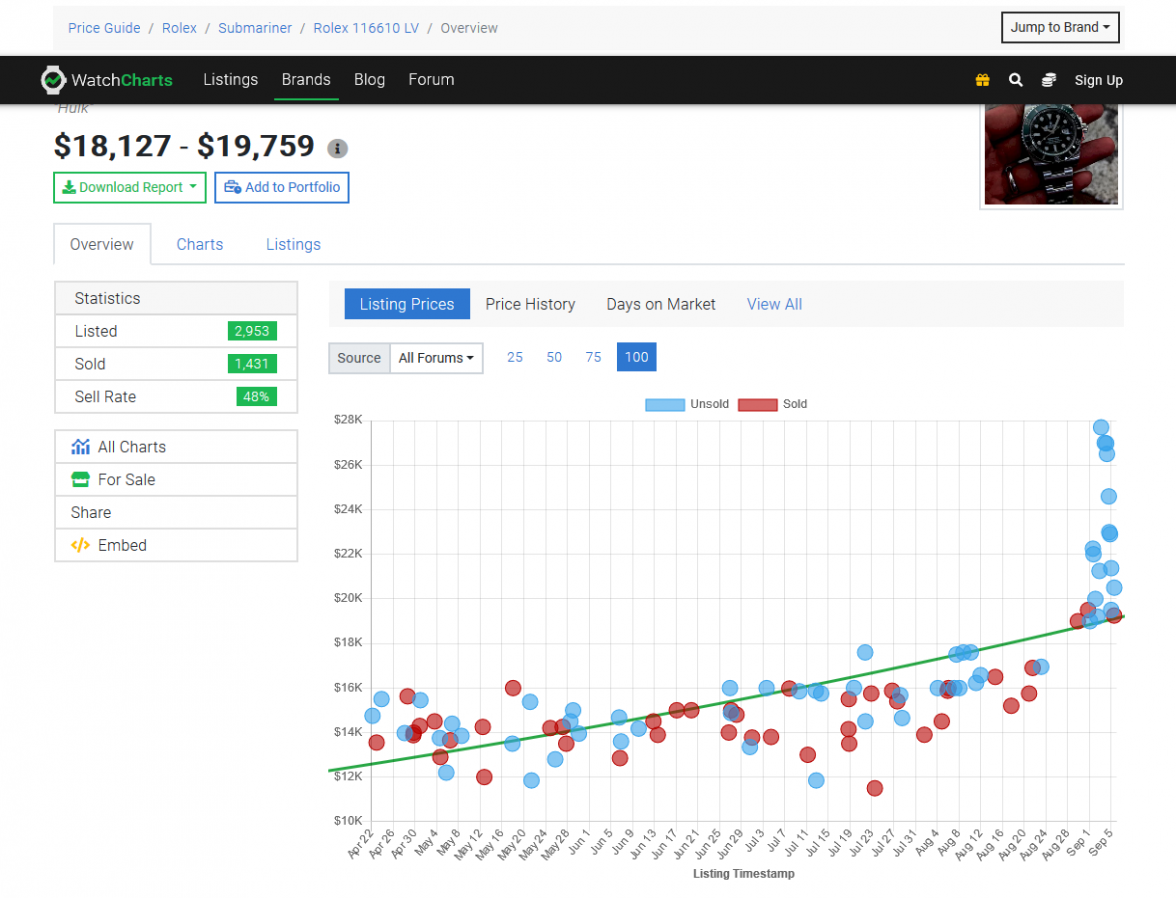 Screenshot_2020-09-05 Rolex Submariner (116610LV) Price Guide WatchCharts.png Screenshot_2020-09-05 Rolex Submariner (116610LV) Price Guide WatchCharts.png