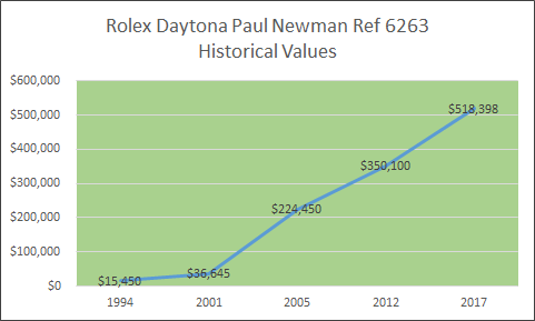 paul-newman-rolex-daytona.png paul-newman-rolex-daytona.png