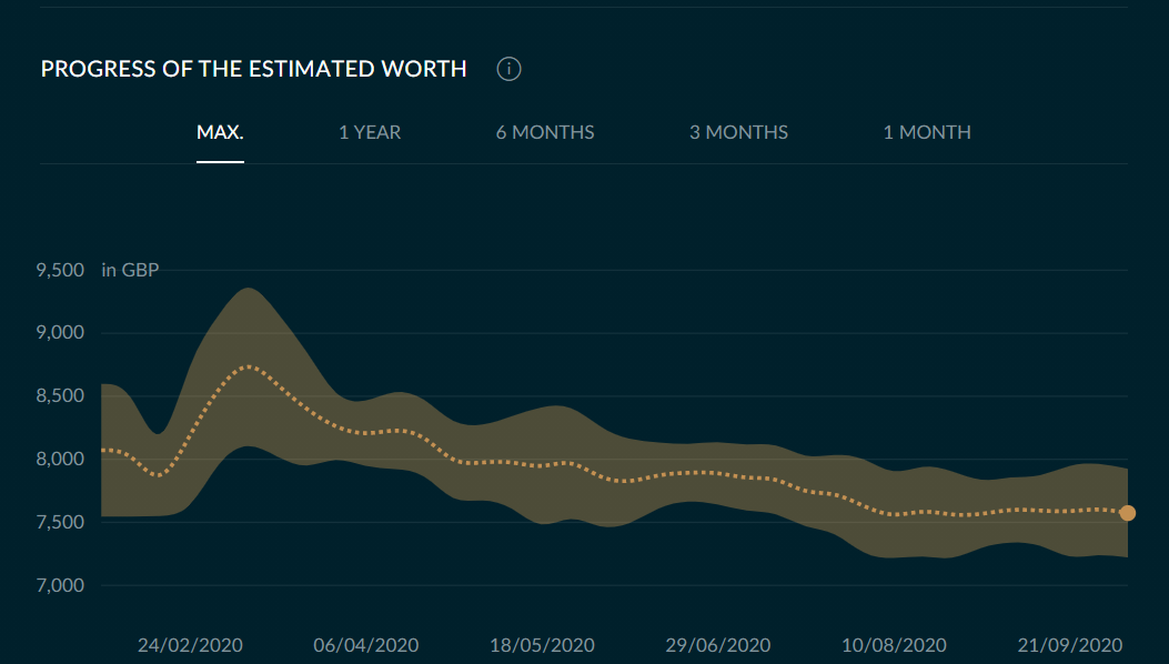 Bond Trend.PNG