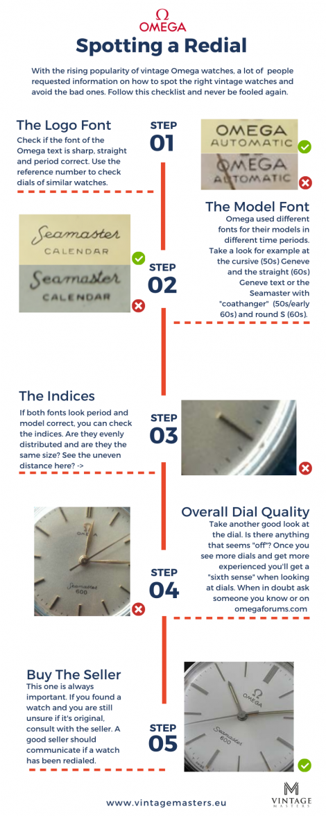 Spotting a Redial .png