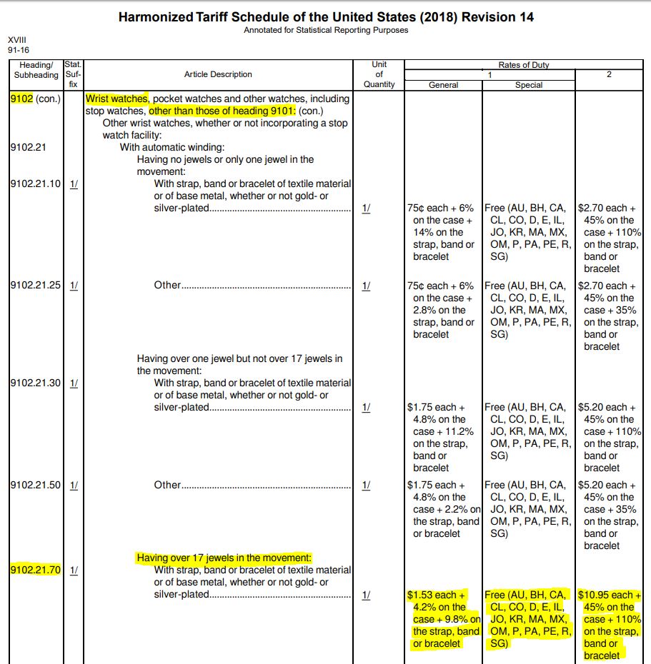US HS Codes Chapter 91.02.JPG