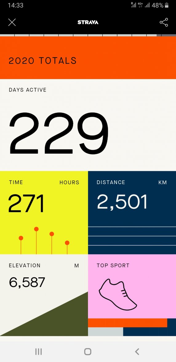 Screenshot_20210101-143352_Strava.jpg