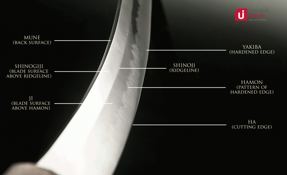 Parts-of-a-Samurai-Sword-Blade-e1303475566133.gif