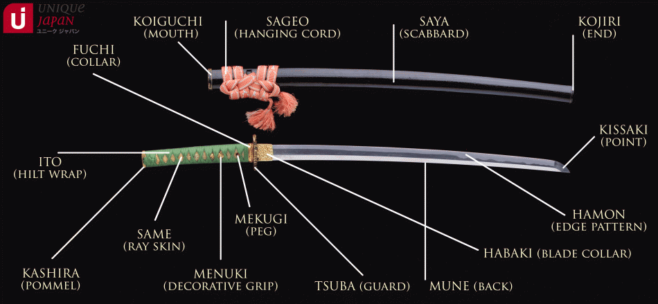 Parts-of-a-Samurai-Sword-Logo-e1303466980415.gif