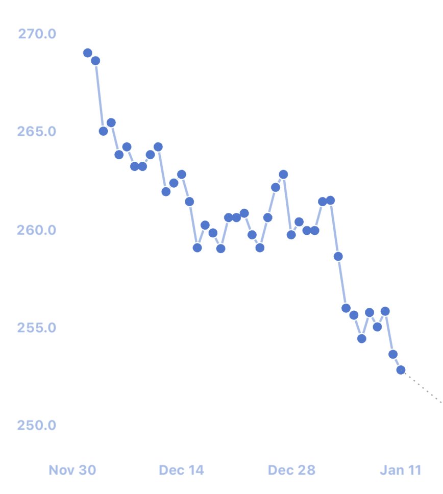 Jan 11 - weight progress.jpg Jan 11 - weight progress.jpg