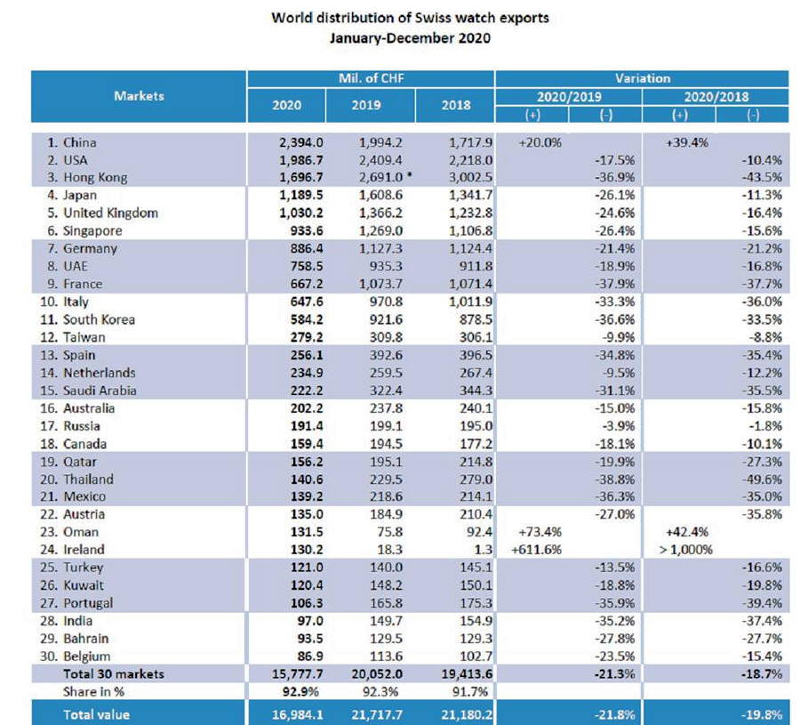 Watch Exports Jan-Dec 2020.jpg