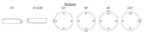 watch positions.jpg