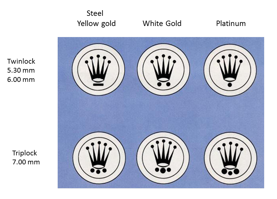 Rolex Crown type.png