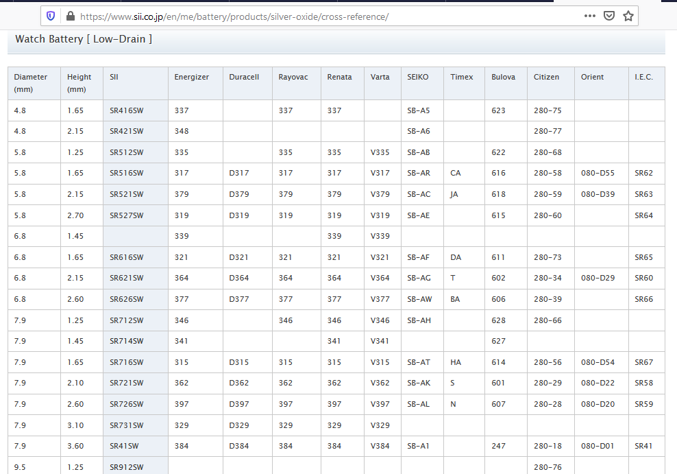Seiko watch chart (low drain).png