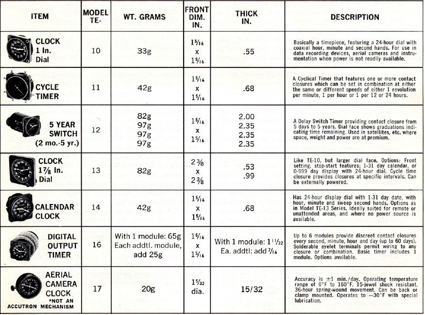 accutron-instrument-timer-reference.JPG