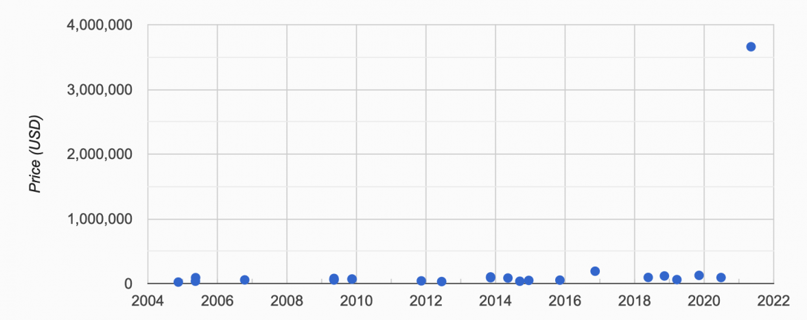 Screen Shot 2021-05-17 at 4.30.55 PM.png Screen Shot 2021-05-17 at 4.30.55 PM.png