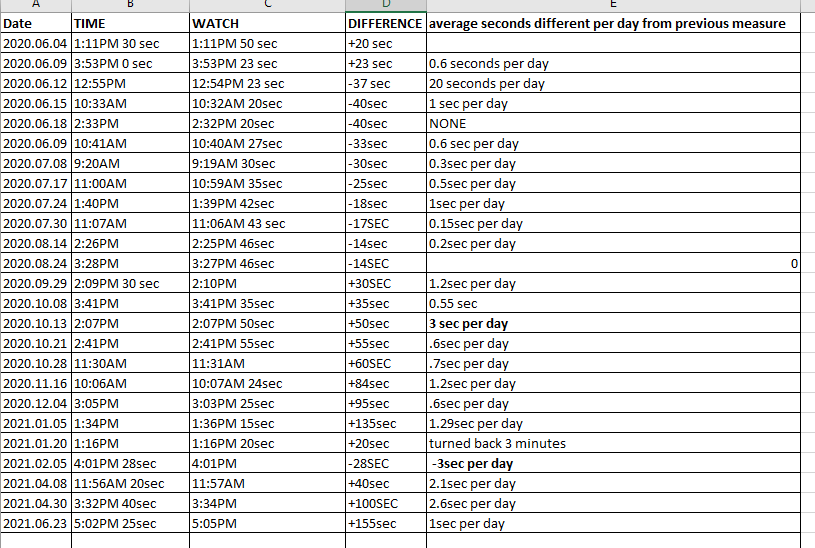 watch difference.PNG
