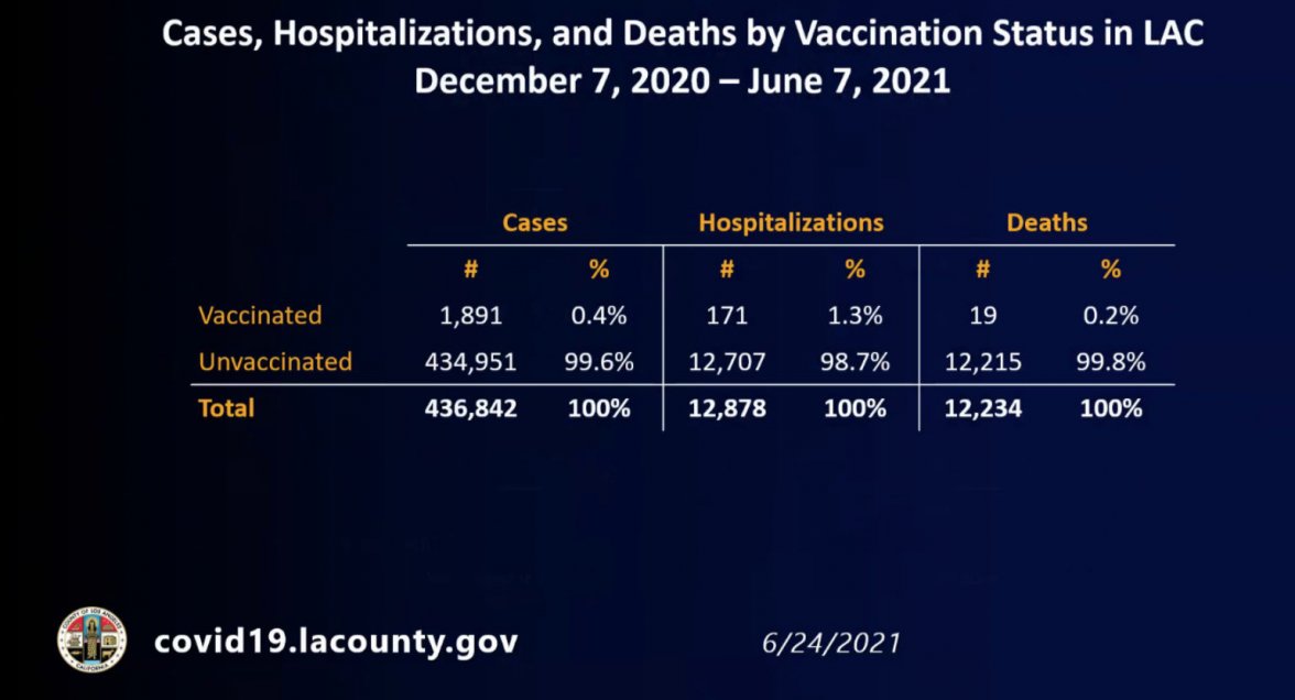 LA vaccine.jpeg LA vaccine.jpeg