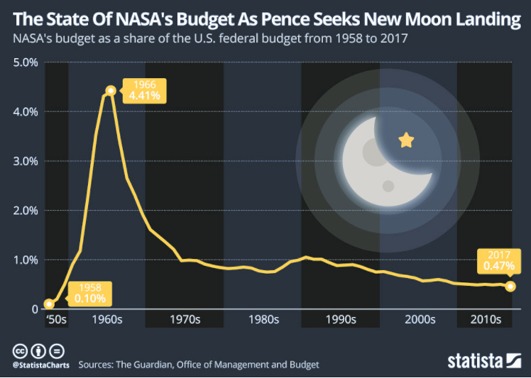 NASA costs .jpg