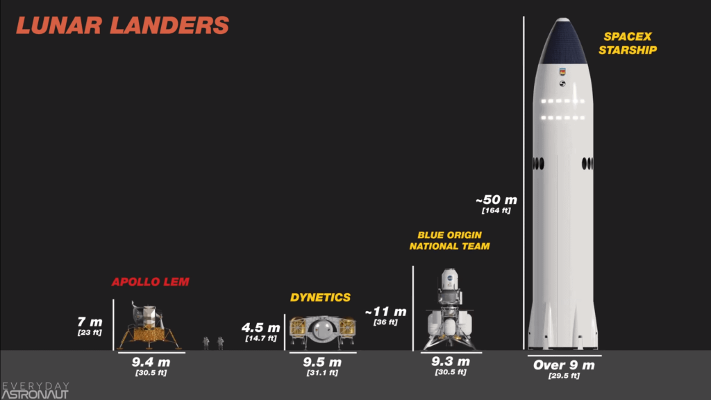 Landers-Size-Comparison-1024x576.png
