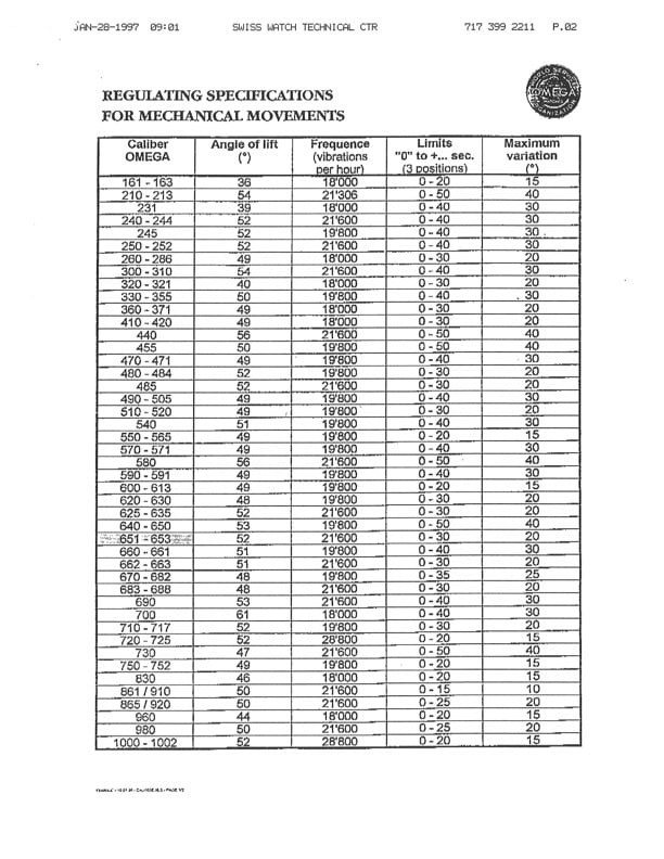 Omega Vintage lift angles and timing criteria.jpg