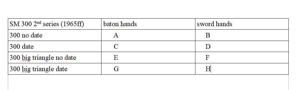 SM 300 Zeigervarianten Forum.jpg