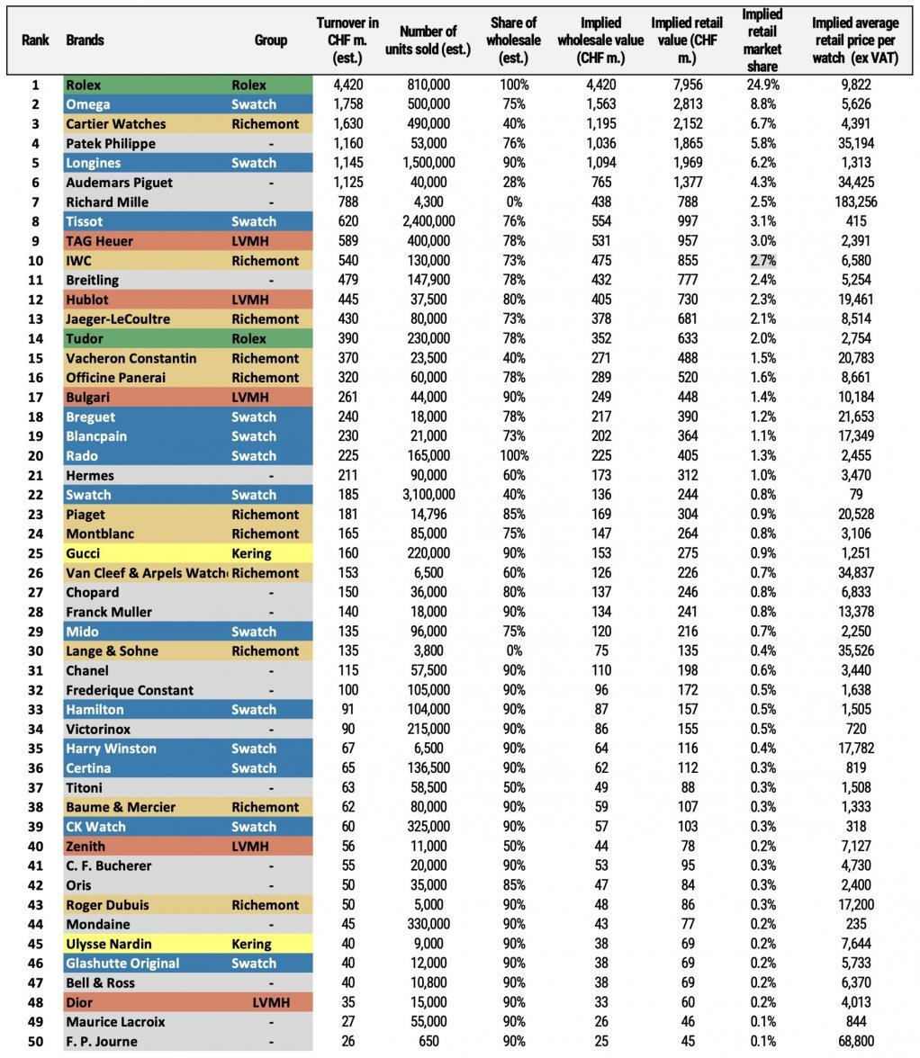 Top-50-watch-brands-of-2020-Morgan-Stanley-scaled.jpg