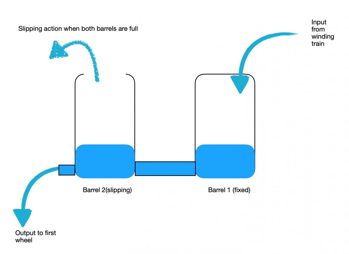 Barrels.jpg