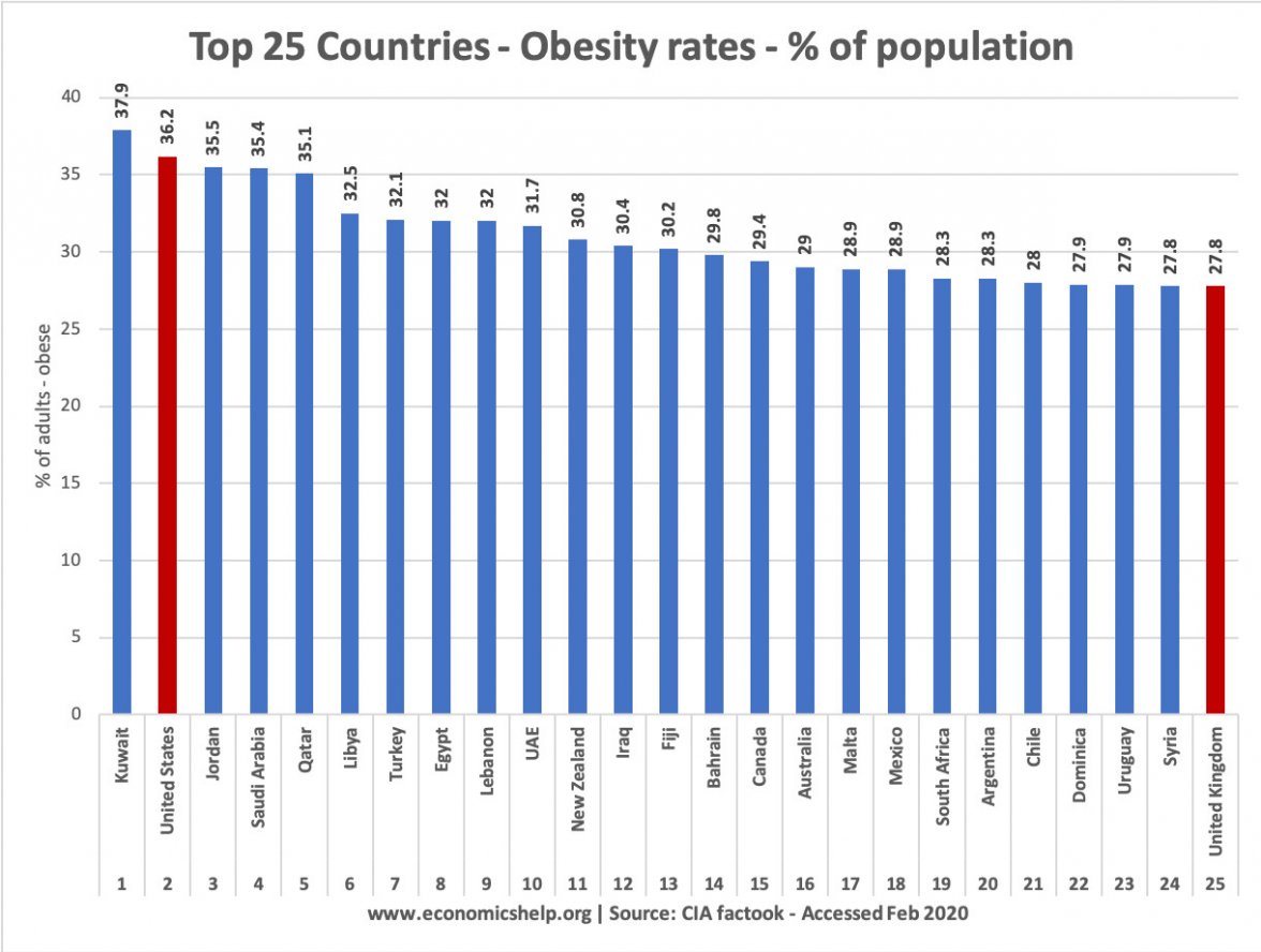 obesity-rates-top-25.jpg
