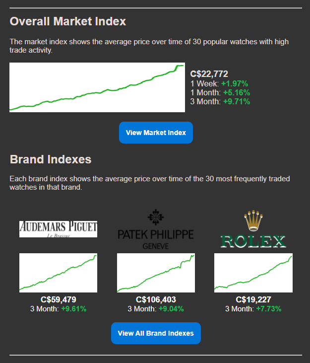 watchcharts.PNG watchcharts.PNG
