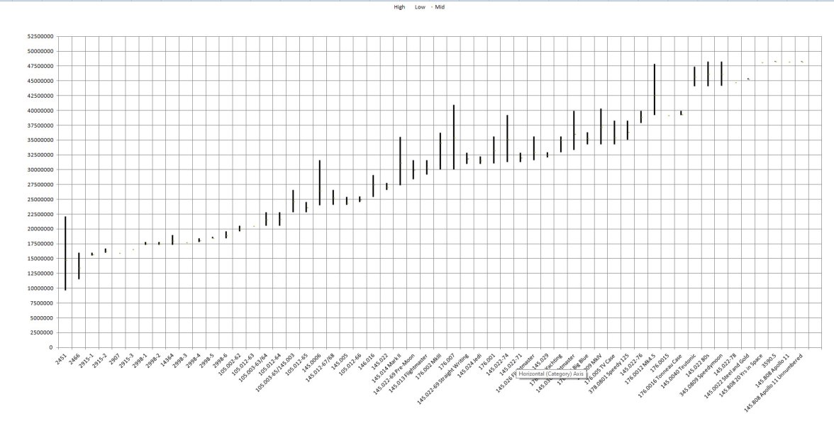 Omega Chrono SNs.jpg Omega Chrono SNs.jpg