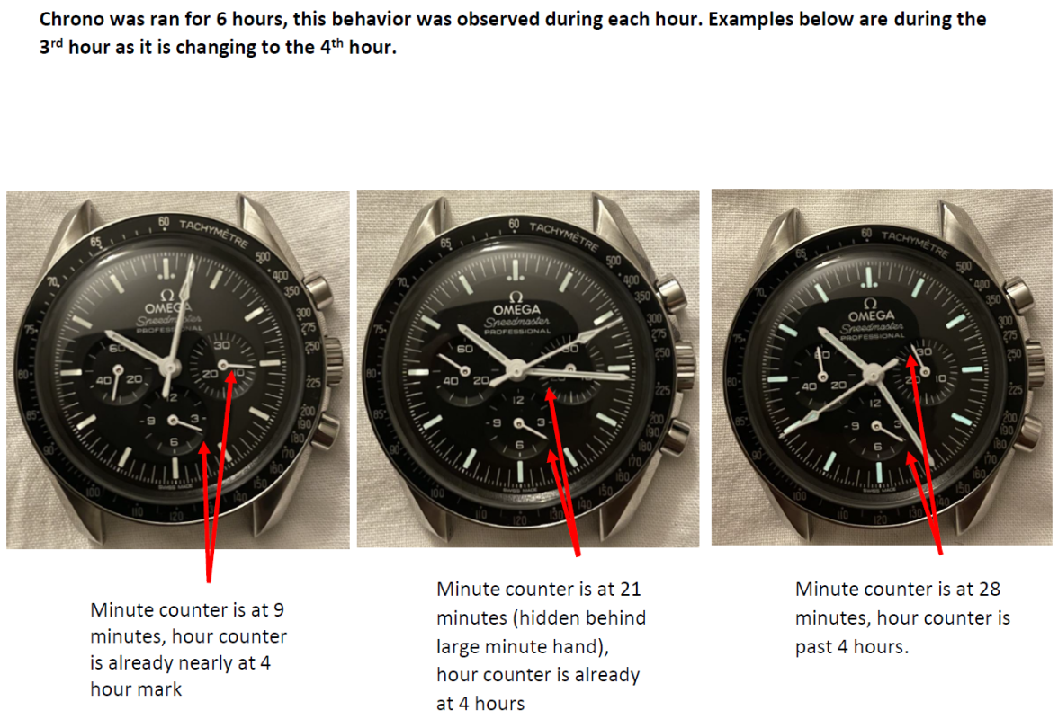 luxury watch owner | Omega Forums