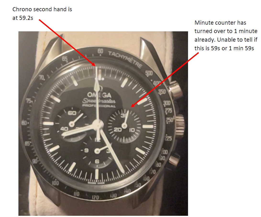 luxury watch owner | Omega Forums