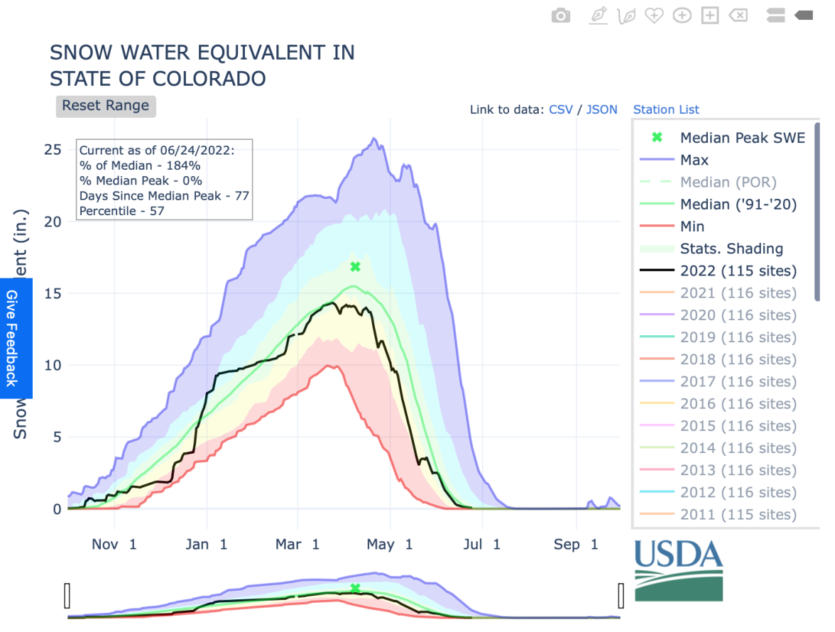 Screen Shot 2022-06-24 at 6.29.21 PM.png
