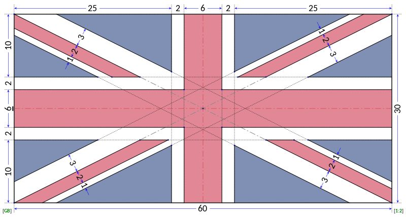 Flag_of_the_United_Kingdom_(construction_sheet).svg.png