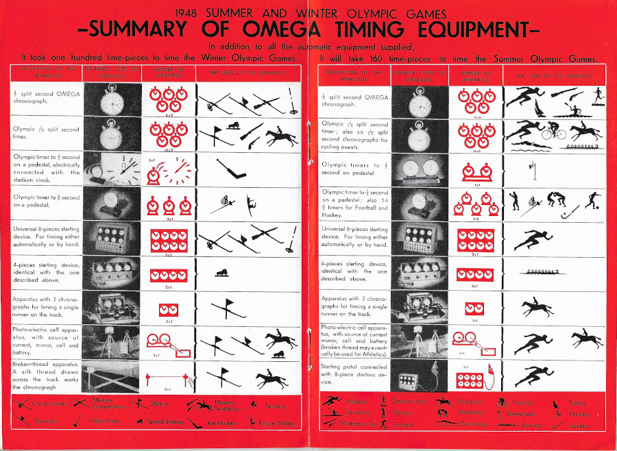 Omega 1948 Olympic Booklet 2.jpg