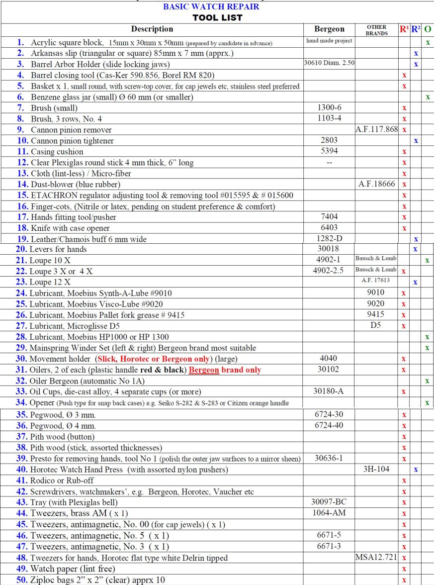 Basic tool list.jpg
