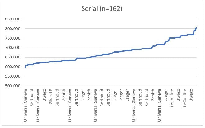 Serial.JPG