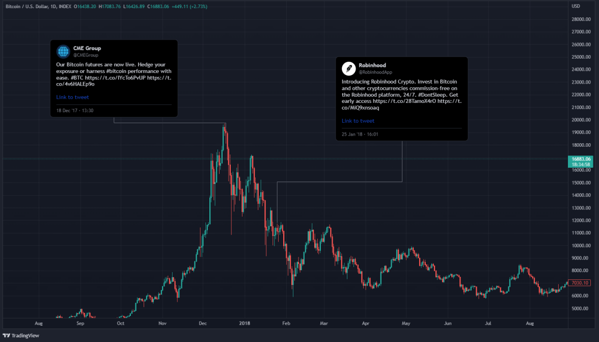 BTCUSD_2022-11-30_12-25-04.png