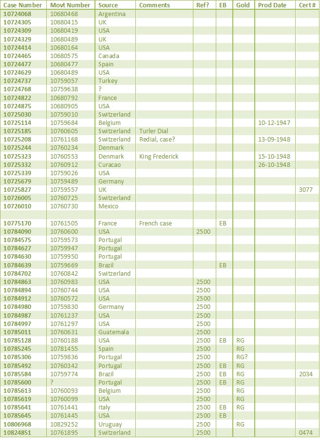 2500 Table 13-09-15.jpg