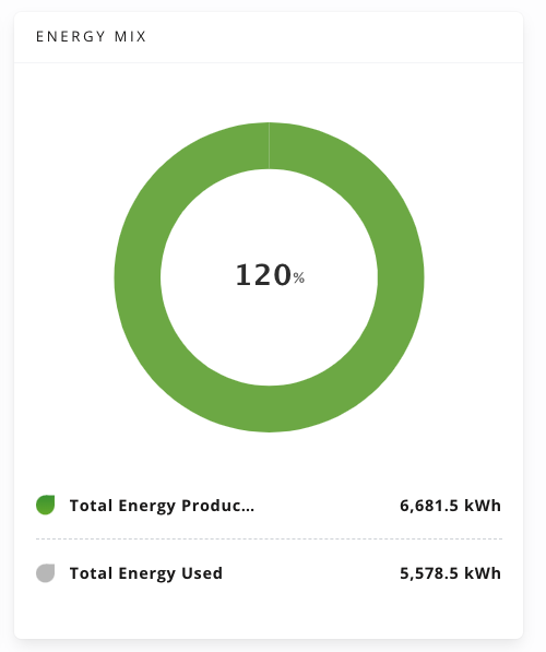 solar_gen_chart.png solar_gen_chart.png