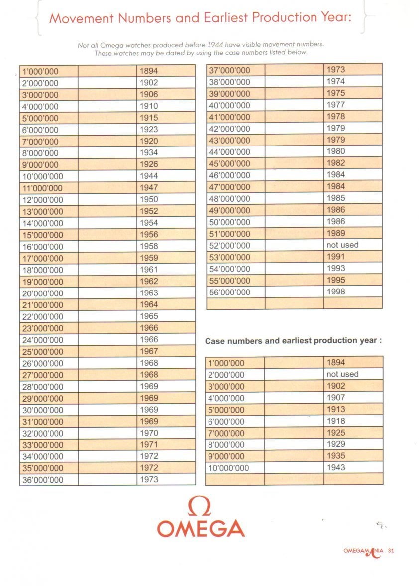 omega_serial_chart.jpeg