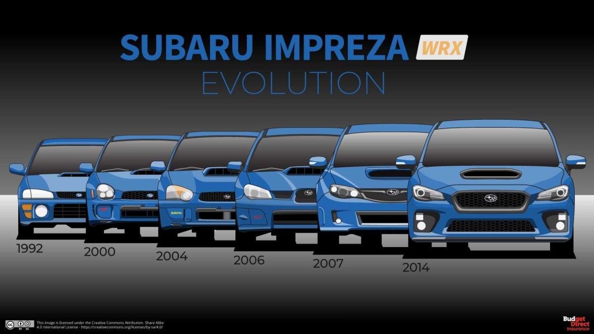 subaru-impreza-wrx-generations.jpeg