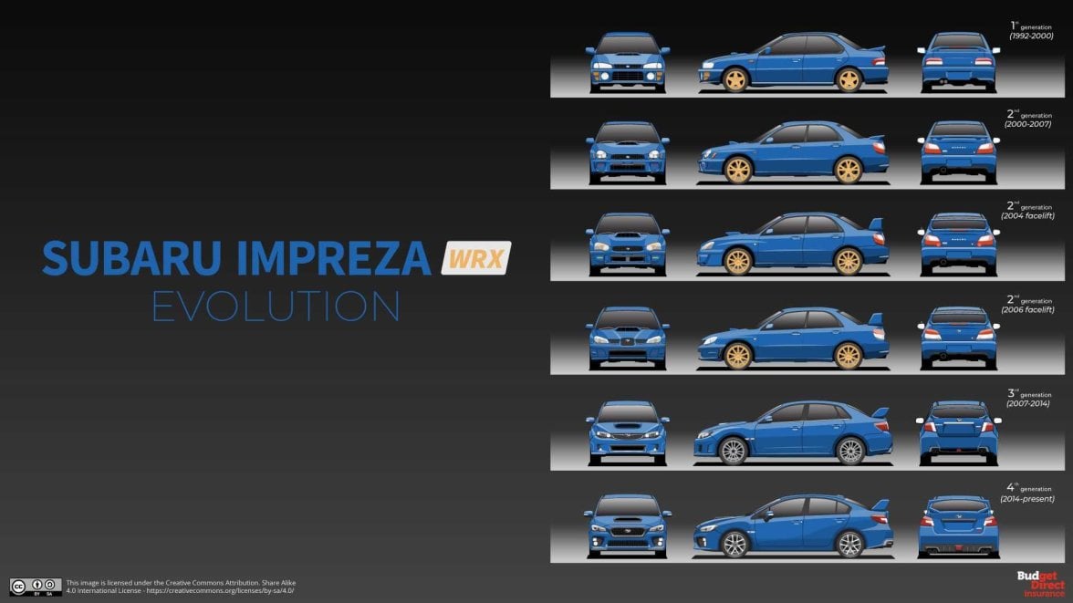 subaru-impreza-wrx-generations (1).jpeg