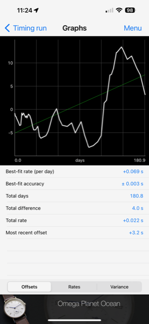 PO 1.1 Chart.PNG