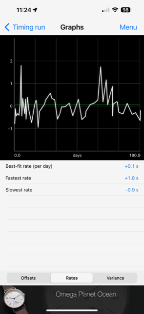 PO 1.2 Chart.PNG