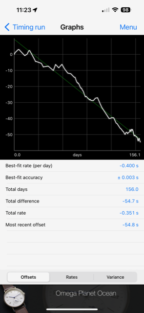 PO 2.1 chart.PNG